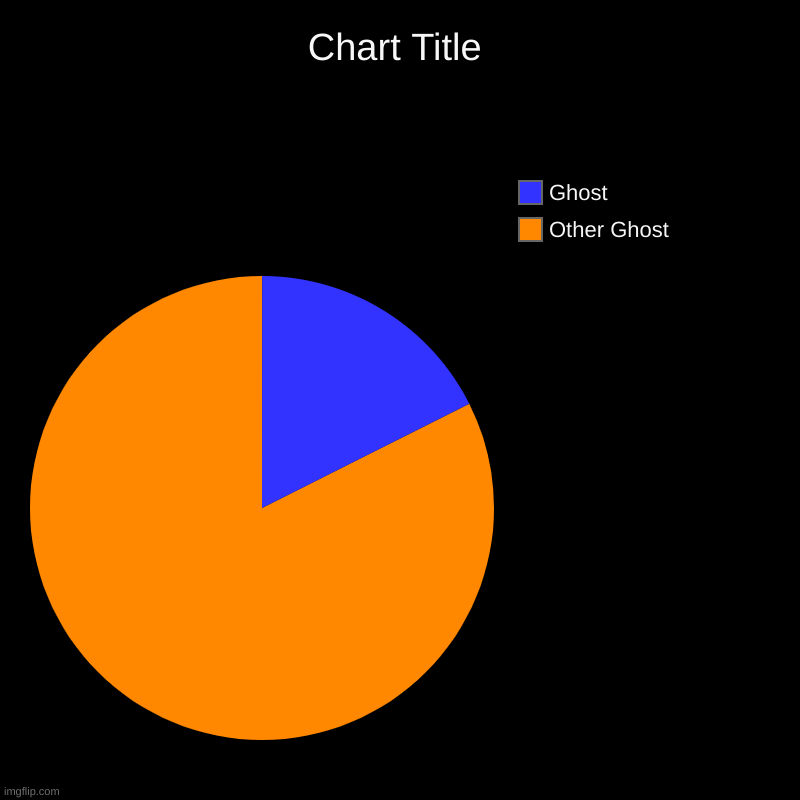 Other Ghost, Ghost | image tagged in charts,pie charts | made w/ Imgflip chart maker