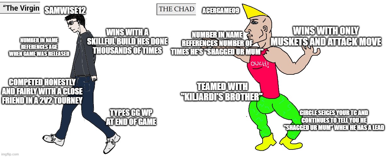 Virgin and Chad | SAMWISE12; ACERGAME09; WINS WITH ONLY MUSKETS AND ATTACK MOVE; WINS WITH A SKILLFUL BUILD HES DONE THOUSANDS OF TIMES; NUMBER IN NAME REFERENCES NUMBER OF TIMES HE'S "SHAGGED UR MUM"; NUMBER IN NAME REFERENCES AGE WHEN GAME WAS RELEASED; COMPETED HONESTLY AND FAIRLY WITH A CLOSE FRIEND IN A 2V2 TOURNEY; TEAMED WITH "KILJARDI'S BROTHER"; CIRCLE SEIGES YOUR TC AND CONTINUES TO TELL YOU HE "SHAGGED UR MUM" WHEN HE HAS A LEAD; TYPES GG WP AT END OF GAME | image tagged in virgin and chad | made w/ Imgflip meme maker