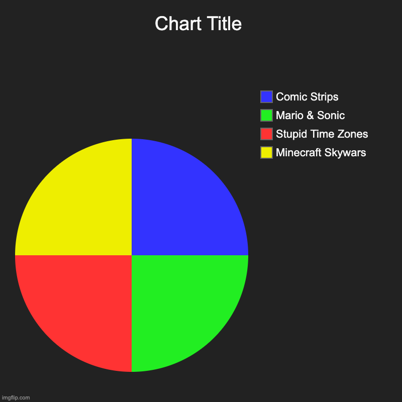 Choose one | Minecraft Skywars, Stupid Time Zones, Mario & Sonic, Comic Strips | image tagged in charts,pie charts | made w/ Imgflip chart maker