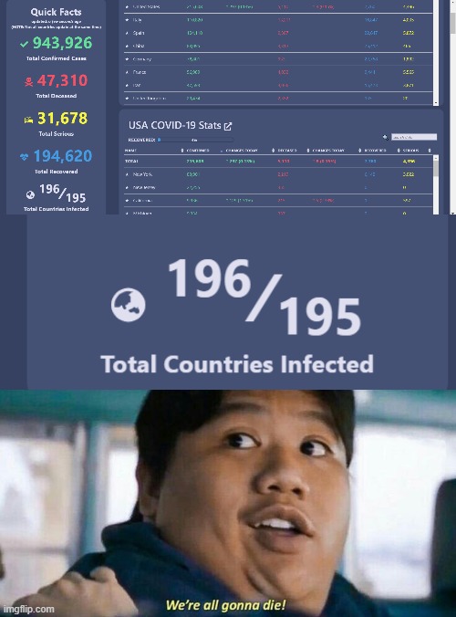 This is the end... hold your breath and count to 10... | image tagged in we're all gonna die,memes,funny memes,coronavirus,corona,infection | made w/ Imgflip meme maker