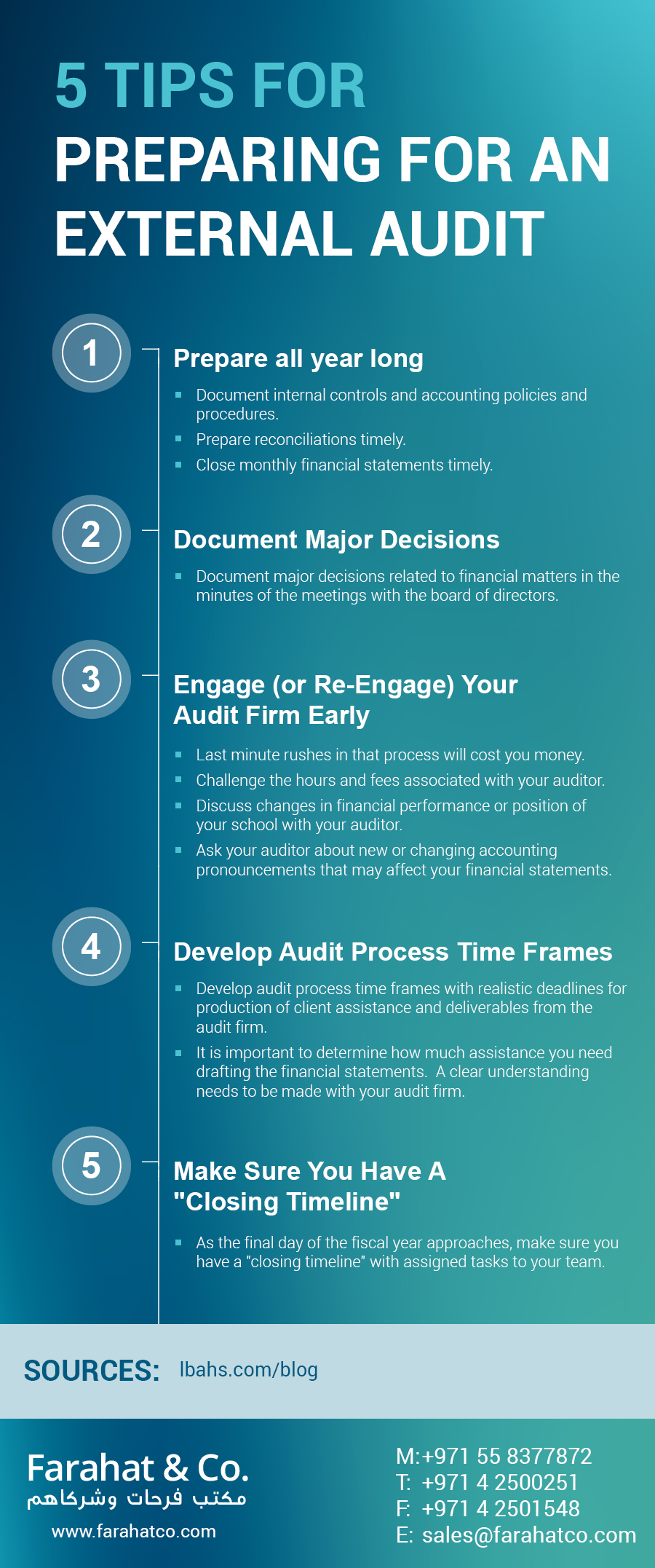 Ahmed Blank Meme Template