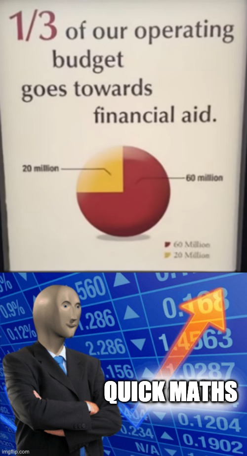 Fractions | QUICK MATHS | image tagged in dumb,stonks,memes,funny | made w/ Imgflip meme maker