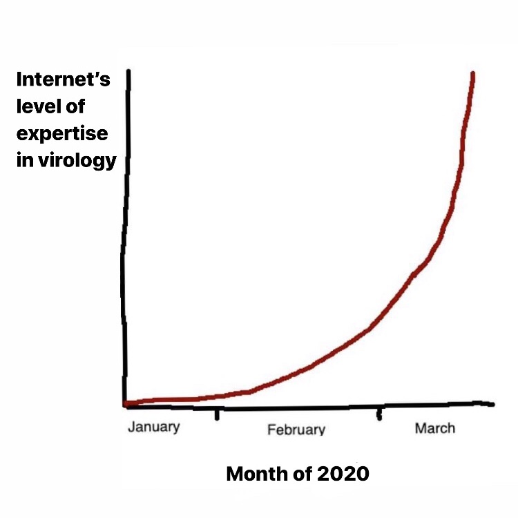 March of 2020 Blank Meme Template