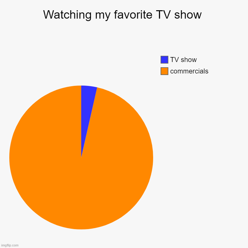 Watching my favorite TV show | commercials, TV show | image tagged in charts,pie charts | made w/ Imgflip chart maker