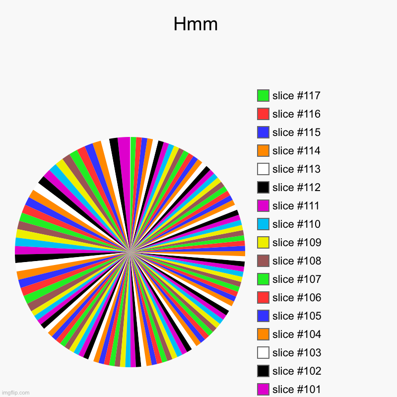 I know this a repost but I just thought this was super cool | Hmm | | image tagged in charts,pie charts | made w/ Imgflip chart maker