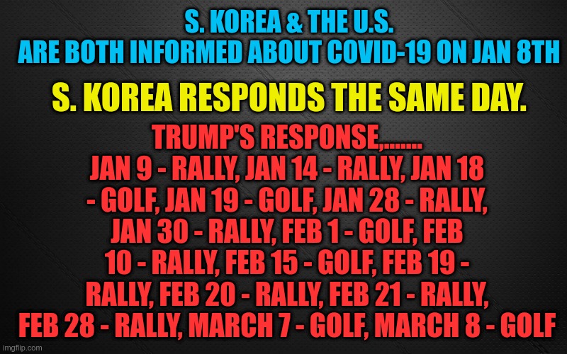 Trump's Failure | S. KOREA & THE U.S. ARE BOTH INFORMED ABOUT COVID-19 ON JAN 8TH; TRUMP'S RESPONSE,....... JAN 9 - RALLY, JAN 14 - RALLY, JAN 18 - GOLF, JAN 19 - GOLF, JAN 28 - RALLY, JAN 30 - RALLY, FEB 1 - GOLF, FEB 10 - RALLY, FEB 15 - GOLF, FEB 19 - RALLY, FEB 20 - RALLY, FEB 21 - RALLY, FEB 28 - RALLY, MARCH 7 - GOLF, MARCH 8 - GOLF; S. KOREA RESPONDS THE SAME DAY. | image tagged in trump,failure,coronavirus,covid-19,pandemic | made w/ Imgflip meme maker