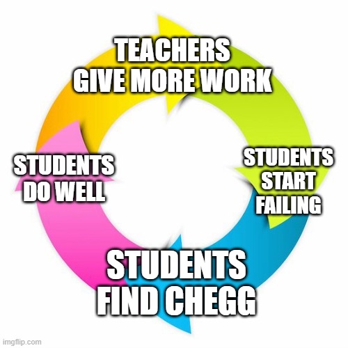 Cycle | TEACHERS GIVE MORE WORK; STUDENTS DO WELL; STUDENTS START FAILING; STUDENTS FIND CHEGG | image tagged in cycle | made w/ Imgflip meme maker