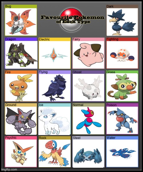 I did this off of primary typing | image tagged in favorite pokemon of each type | made w/ Imgflip meme maker
