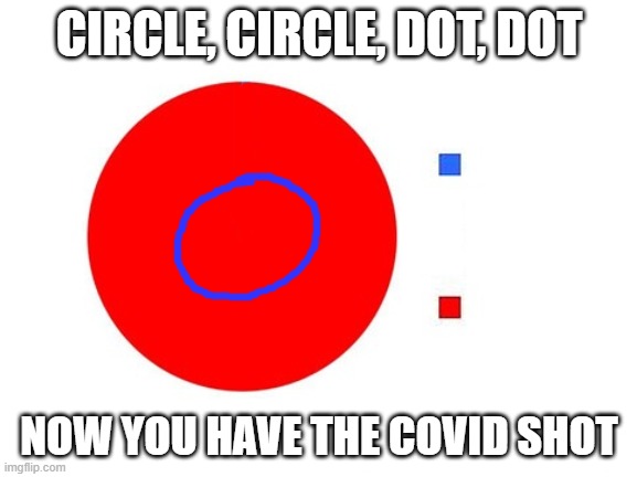 circle graph | CIRCLE, CIRCLE, DOT, DOT; NOW YOU HAVE THE COVID SHOT | image tagged in circle graph | made w/ Imgflip meme maker