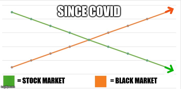 Updated NASDAQ Reading: | SINCE COVID; = BLACK MARKET; = STOCK MARKET | image tagged in memes,covid,covid19,corona,coronavirus,funny | made w/ Imgflip meme maker