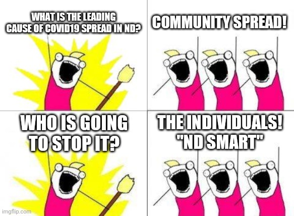 What Do We Want Meme | WHAT IS THE LEADING CAUSE OF COVID19 SPREAD IN ND? COMMUNITY SPREAD! WHO IS GOING TO STOP IT? THE INDIVIDUALS! "ND SMART" | image tagged in memes,what do we want | made w/ Imgflip meme maker