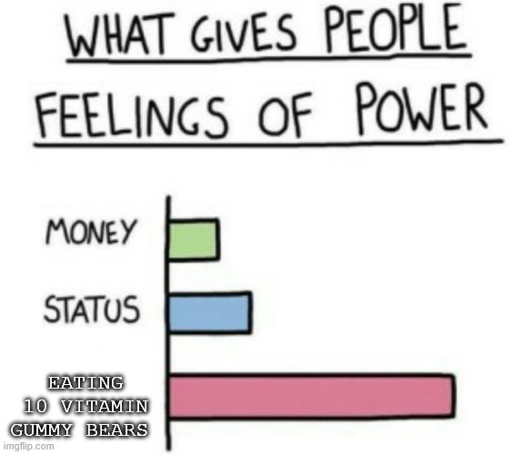 What Gives People Feelings of Power | EATING 10 VITAMIN GUMMY BEARS | image tagged in what gives people feelings of power | made w/ Imgflip meme maker