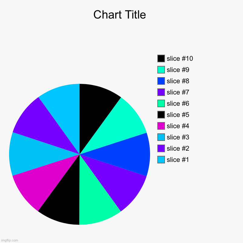 image tagged in charts,pie charts | made w/ Imgflip chart maker