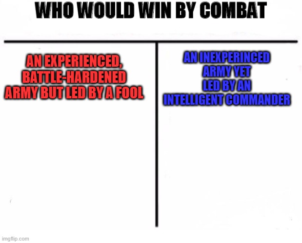 Brains vs. Brawns! | AN INEXPERINCED ARMY YET LED BY AN INTELLIGENT COMMANDER; AN EXPERIENCED, BATTLE-HARDENED ARMY BUT LED BY A FOOL | image tagged in who would win by combat | made w/ Imgflip meme maker