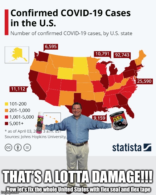 That’s a lotta damage!! | THAT’S A LOTTA DAMAGE!!! Now let’s fix the whole United States with flex seal and flex tape | image tagged in memes,coronavirus,phil swift,phil swift that's a lotta damage flex tape/seal | made w/ Imgflip meme maker