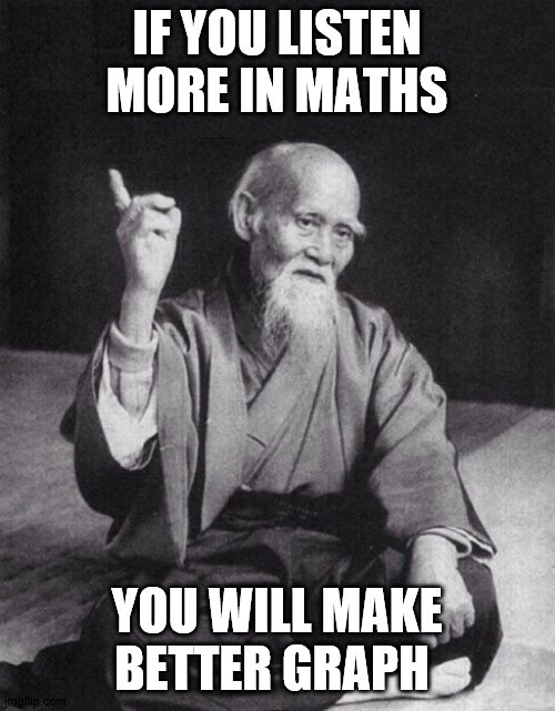 Wise Old Chinese Man | IF YOU LISTEN MORE IN MATHS YOU WILL MAKE BETTER GRAPH | image tagged in wise old chinese man | made w/ Imgflip meme maker