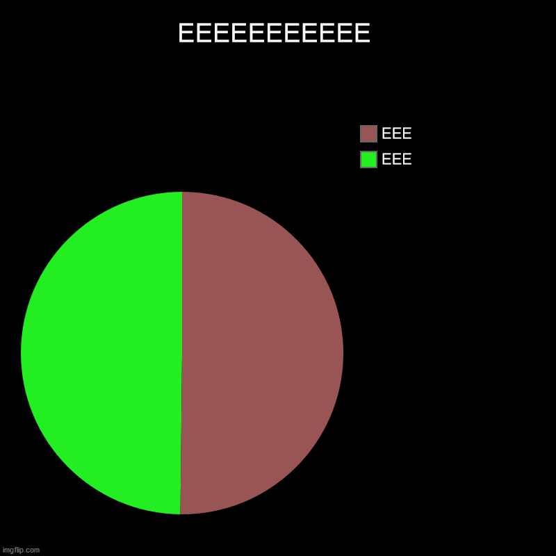 EEEEEEEEEEE | EEE, EEE | image tagged in charts,pie charts | made w/ Imgflip chart maker