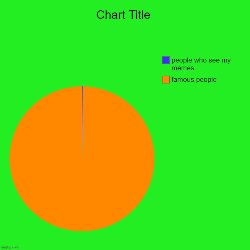 famous people, people who see my memes | image tagged in charts,pie charts | made w/ Imgflip chart maker