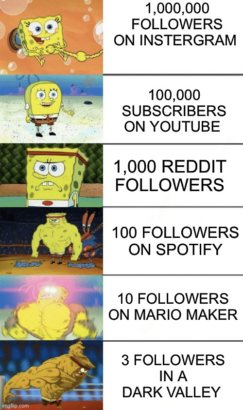 True | 1,000,000 FOLLOWERS ON INSTERGRAM; 100,000 SUBSCRIBERS ON YOUTUBE; 1,000 REDDIT FOLLOWERS; 100 FOLLOWERS ON SPOTIFY; 10 FOLLOWERS ON MARIO MAKER; 3 FOLLOWERS IN A DARK VALLEY | image tagged in spongebob strong,memes | made w/ Imgflip meme maker
