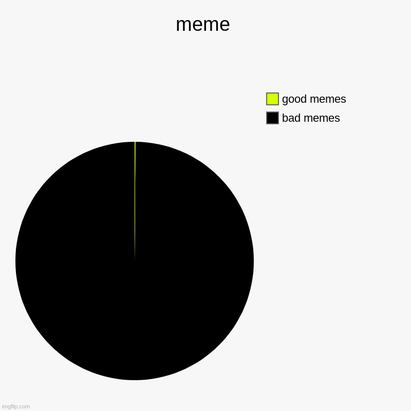 meme | bad memes, good memes | image tagged in charts,pie charts | made w/ Imgflip chart maker