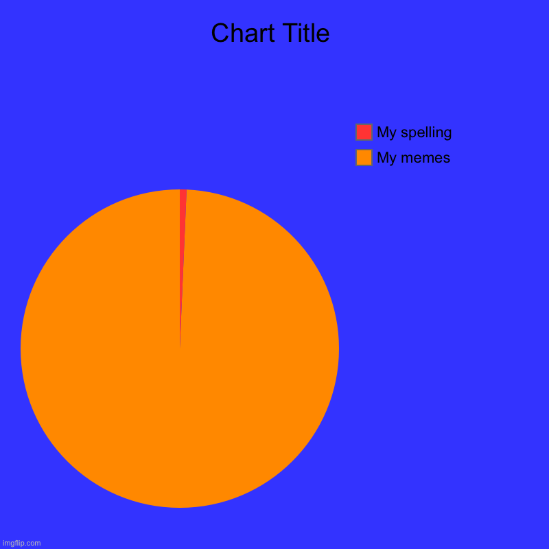 My memes, My spelling | image tagged in charts,pie charts | made w/ Imgflip chart maker