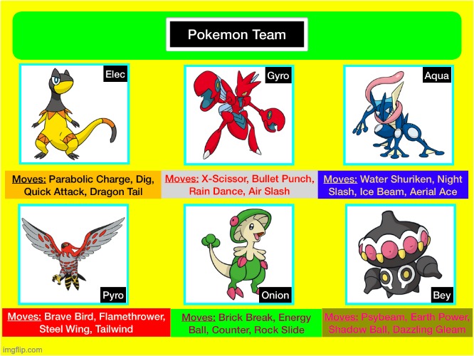 My Pokemon Team! (I'm open for a 3v3 battle if anyone wants!) | image tagged in pokemon | made w/ Imgflip meme maker