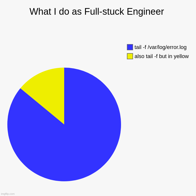 What I do as Full-stuck Engineer | also tail -f but in yellow, tail -f /var/log/error.log | image tagged in charts,pie charts | made w/ Imgflip chart maker