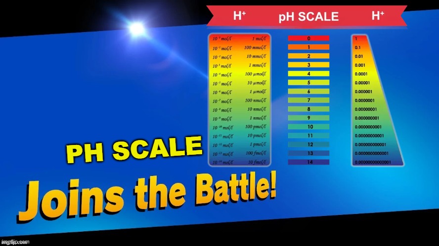 Blank Joins the battle | PH SCALE | image tagged in blank joins the battle | made w/ Imgflip meme maker