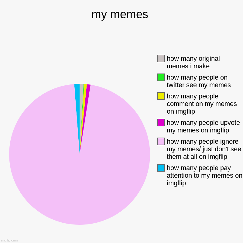 my memes - Imgflip