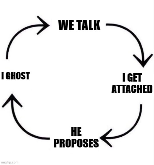 the circle of life | WE TALK; I GHOST; I GET ATTACHED; HE PROPOSES | image tagged in the circle of life | made w/ Imgflip meme maker