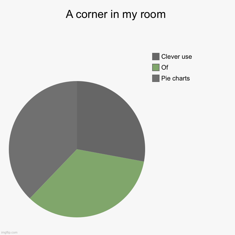 I was bored so I just did this. | A corner in my room | Pie charts, Of , Clever use | image tagged in charts,pie charts | made w/ Imgflip chart maker