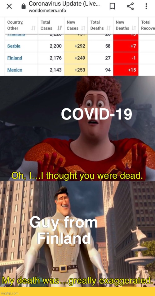 Years of Gaming well spent | COVID-19; Oh, I…I thought you were dead. Guy from Finland; My death was…greatly exaggerated. | image tagged in covid-19,finland | made w/ Imgflip meme maker