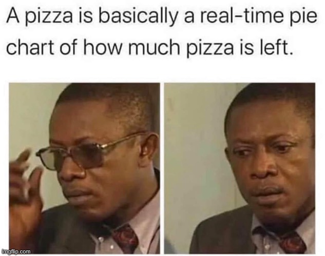 image tagged in repost,pizza,funny,reposts,pie chart,pie charts | made w/ Imgflip meme maker