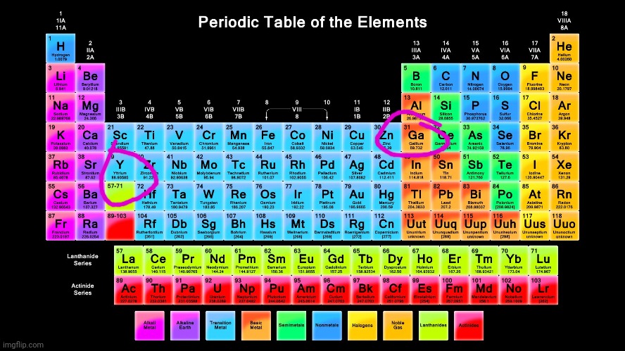 Periodic Table of Elements | image tagged in periodic table of elements | made w/ Imgflip meme maker