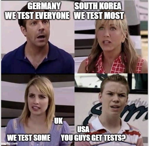 We’re the Millers | GERMANY         SOUTH KOREA
WE TEST EVERYONE   WE TEST MOST; UK                                      USA
WE TEST SOME        YOU GUYS GET TESTS? | image tagged in were the millers | made w/ Imgflip meme maker