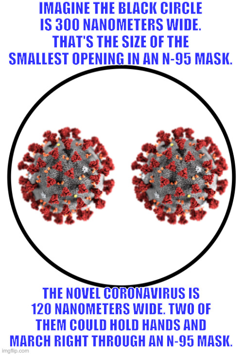 Face mask mandates from the Overlords are just security theater. Wearing one in public is little more than a security blanket. | IMAGINE THE BLACK CIRCLE IS 300 NANOMETERS WIDE. THAT'S THE SIZE OF THE SMALLEST OPENING IN AN N-95 MASK. THE NOVEL CORONAVIRUS IS 120 NANOMETERS WIDE. TWO OF THEM COULD HOLD HANDS AND MARCH RIGHT THROUGH AN N-95 MASK. | image tagged in coronavirus,covid-19,tyranny | made w/ Imgflip meme maker