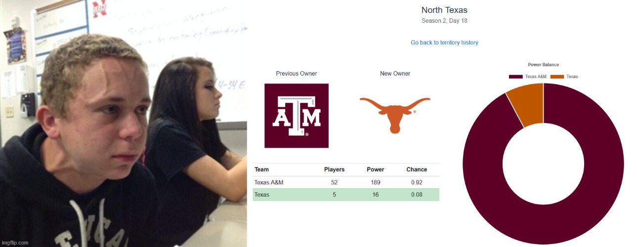 image tagged in vein forehead guy,CollegeFootballRisk | made w/ Imgflip meme maker