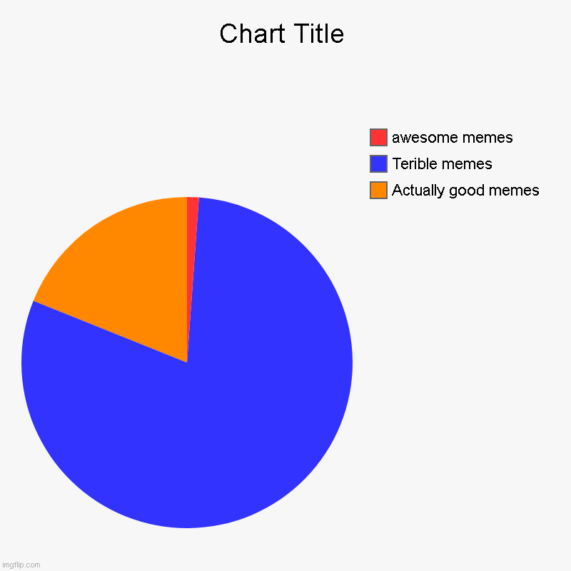 Actually good memes, Terible memes, awesome memes | image tagged in charts,pie charts | made w/ Imgflip chart maker