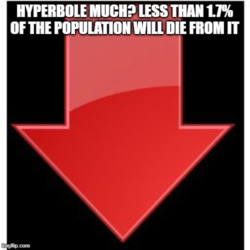 downvotes | HYPERBOLE MUCH? LESS THAN 1.7% OF THE POPULATION WILL DIE FROM IT | image tagged in downvotes | made w/ Imgflip meme maker
