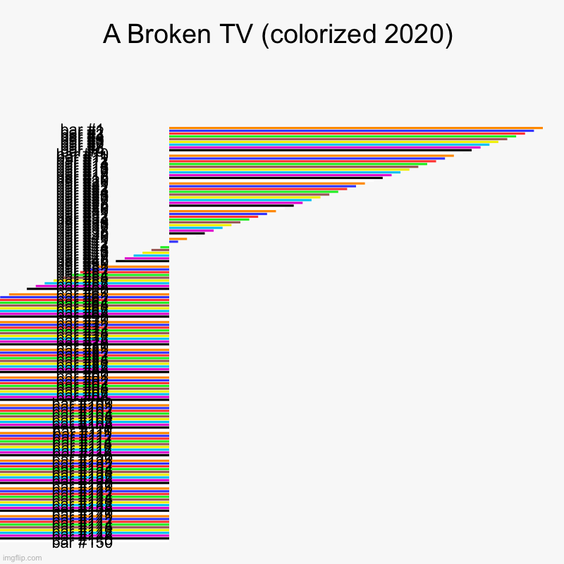 A Broken TV (colorized 2020) | | image tagged in charts,bar charts | made w/ Imgflip chart maker