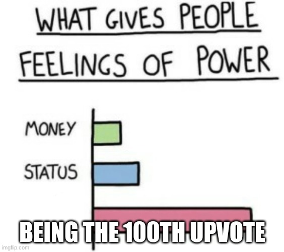 What Gives People Feelings of Power | BEING THE 100TH UPVOTE | image tagged in what gives people feelings of power | made w/ Imgflip meme maker