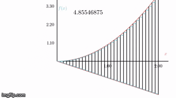 image tagged in gifs | made w/ Imgflip video-to-gif maker