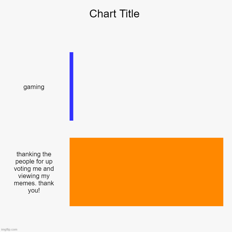 gaming, thanking the people for up voting me and viewing my memes. thank you! | image tagged in charts,bar charts | made w/ Imgflip chart maker