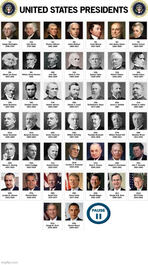 The Not My President Presidential Chart Update | image tagged in the not my president presidential chart update | made w/ Imgflip meme maker