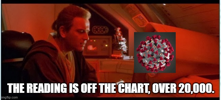 THE READING IS OFF THE CHART, OVER 20,000. | image tagged in coronavirus,covid-19,covid19,star wars,obiwan,corona virus | made w/ Imgflip meme maker