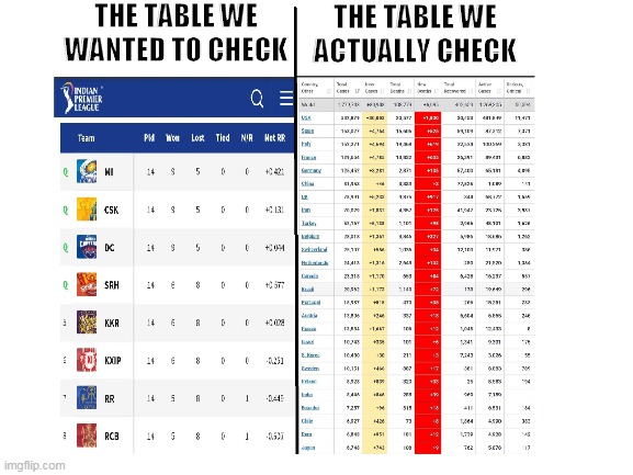 THE TABLE WE WANTED TO CHECK; THE TABLE WE ACTUALLY CHECK | made w/ Imgflip meme maker