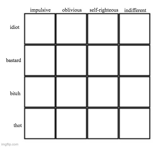 4x4 alignment template | oblivious; self-righteous; impulsive; indifferent; idiot; bastard; bitch; thot | image tagged in alignment chart | made w/ Imgflip meme maker