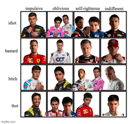 F1 Drivers alignments 2020 edition | image tagged in formula 1,f1,alignment meme | made w/ Imgflip meme maker