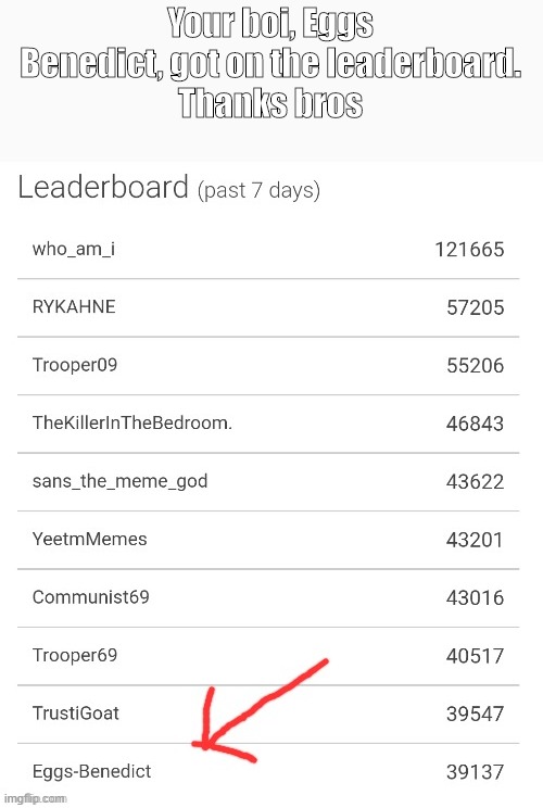 Your boi, Eggs Benedict, got on the leaderboard.
Thanks bros | made w/ Imgflip meme maker