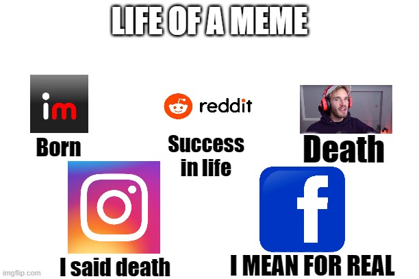 Meme's Life | LIFE OF A MEME; Death; Born; Success in life; I MEAN FOR REAL; I said death | image tagged in memes,funny,funny memes,funny meme,lol,lmao | made w/ Imgflip meme maker